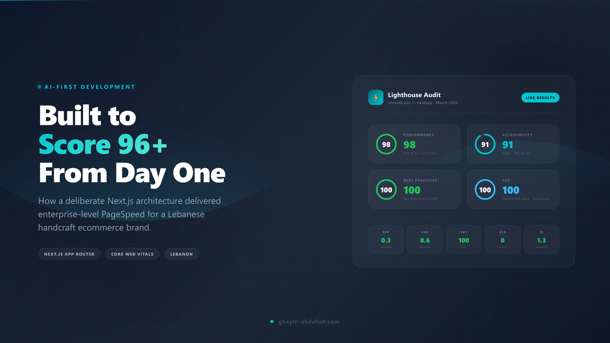 AI-First Development: How We Built a 96+ PageSpeed Next.js Shop for a Lebanese Woodwork Brand