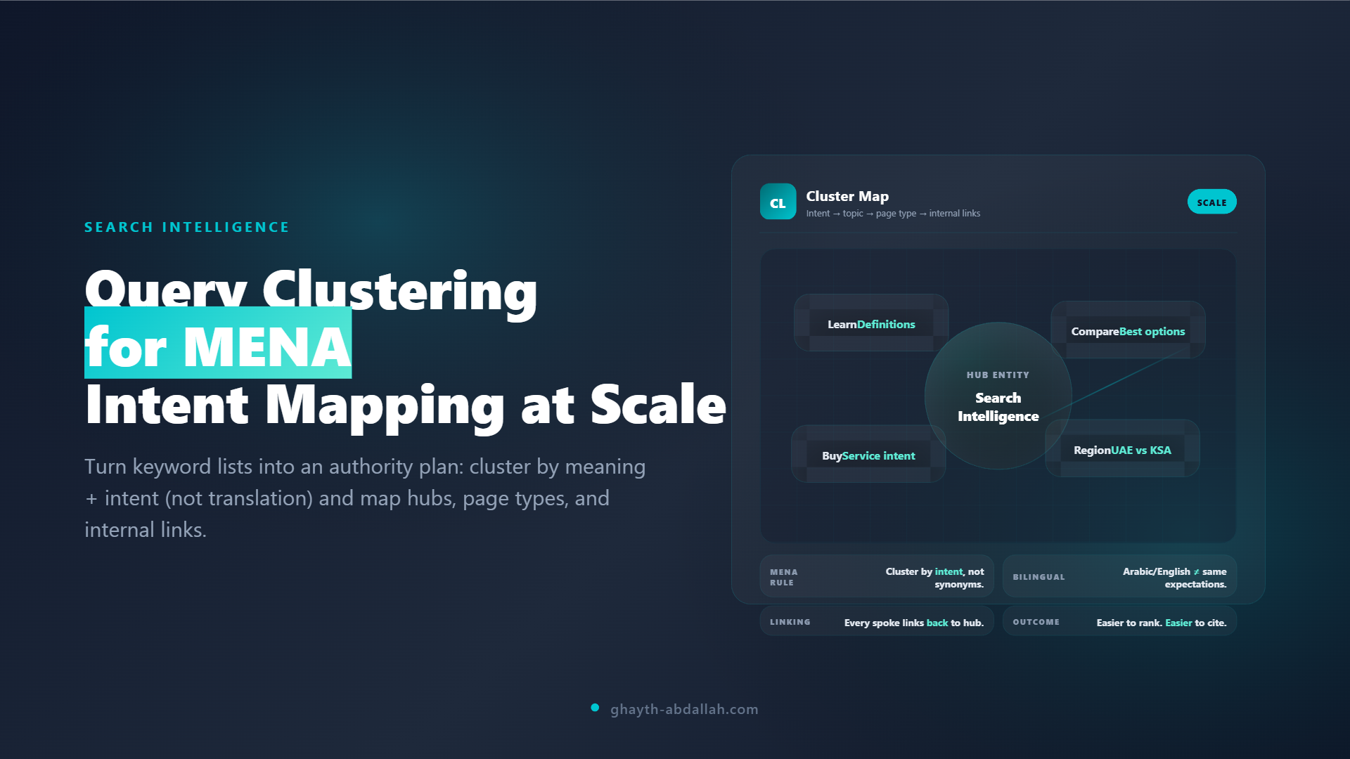 Query Clustering for MENA: Intent Mapping at Scale