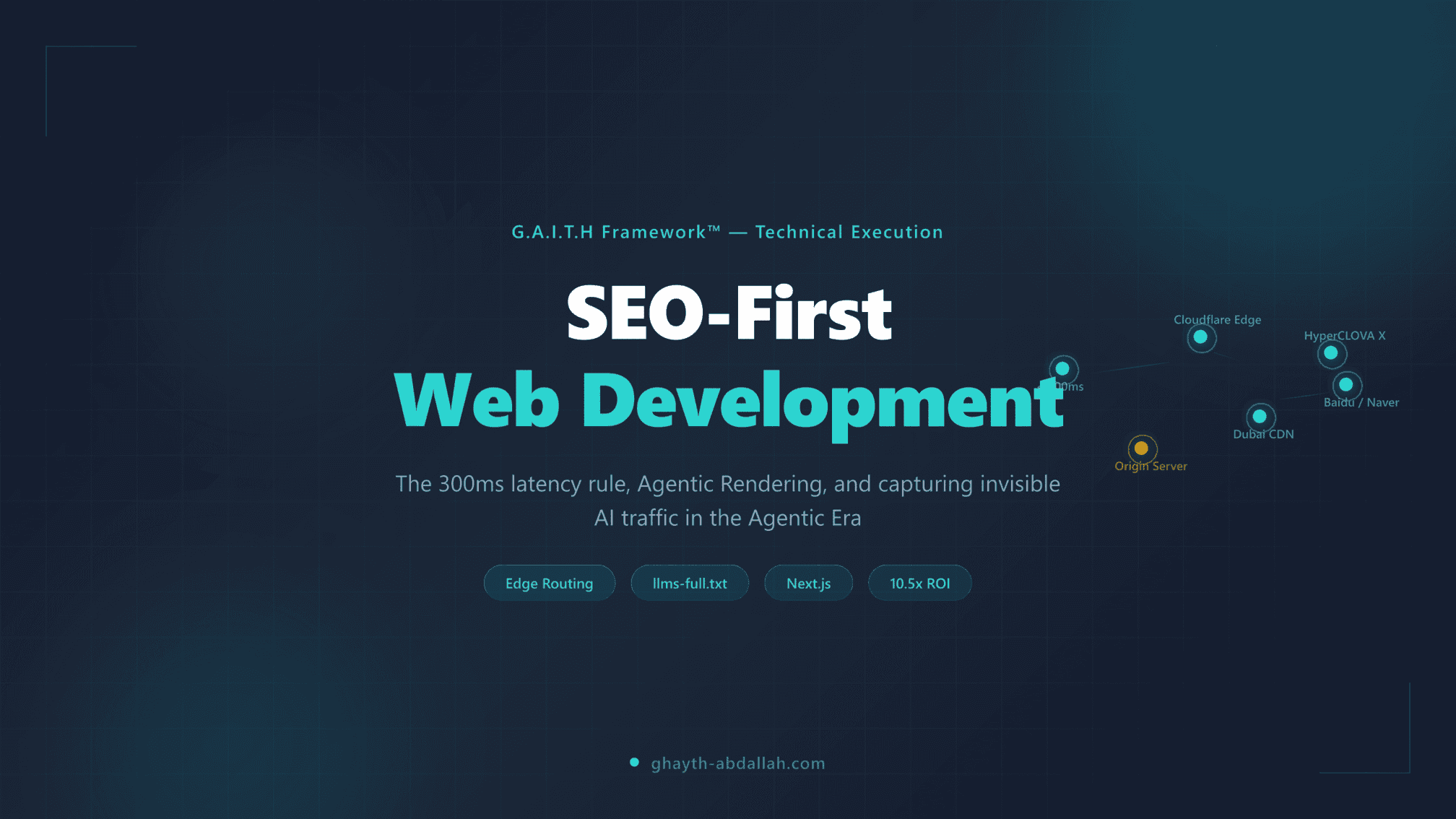 SEO-First Web Development cover visualizing global edge network nodes with sub-300ms latency, featuring AI agent routing architecture, llms-full.txt implementation, and the G.A.I.T.H Framework technical execution on a dark gradient background with teal