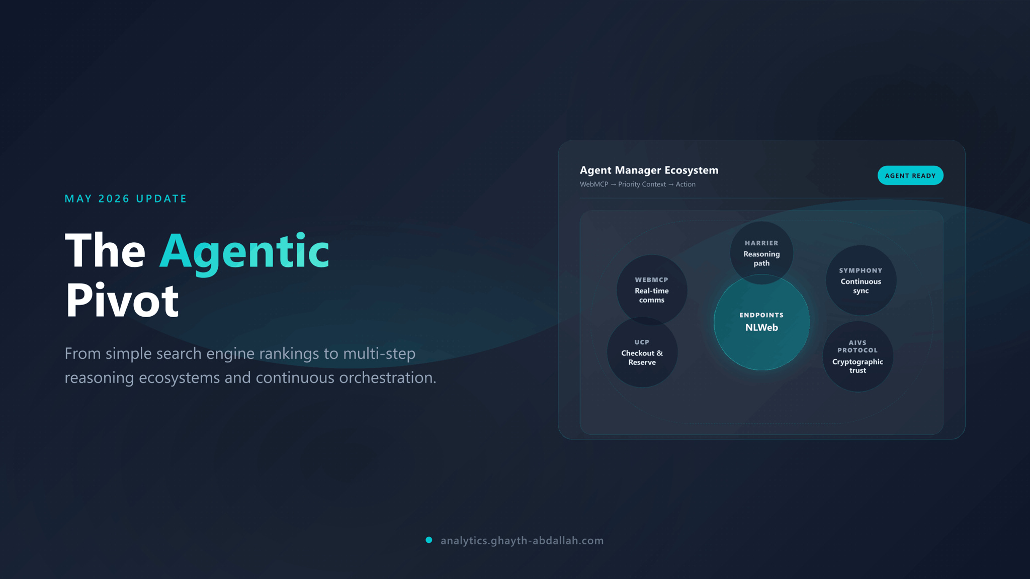 Explore the May 2026 SEO updates and technical shifts as Google transitions to an Agent Manager. Adapt your MENA strategy using the GAITH Framework.
