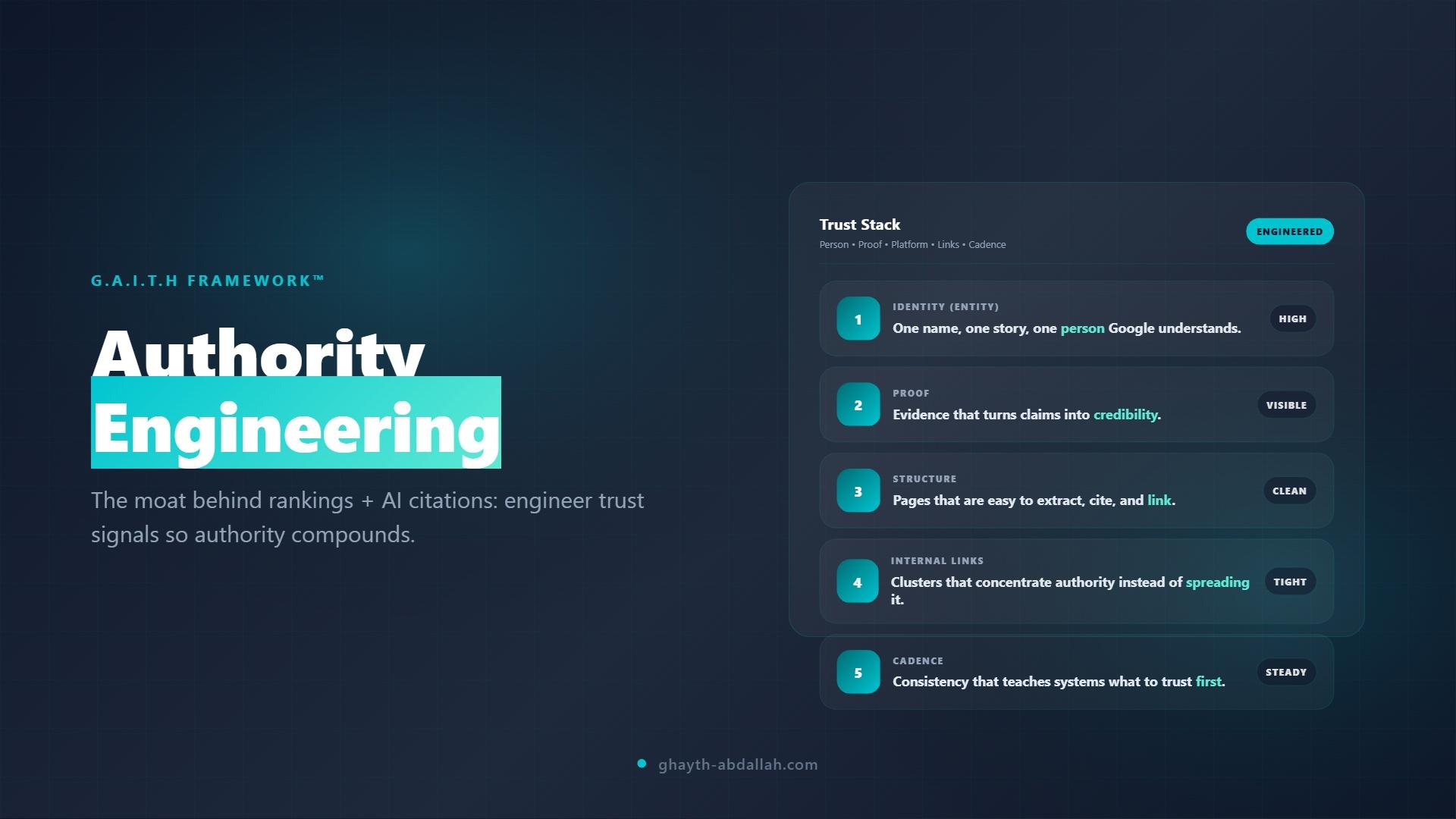 Authority Engineering: The Moat Behind the GAITH Framework™