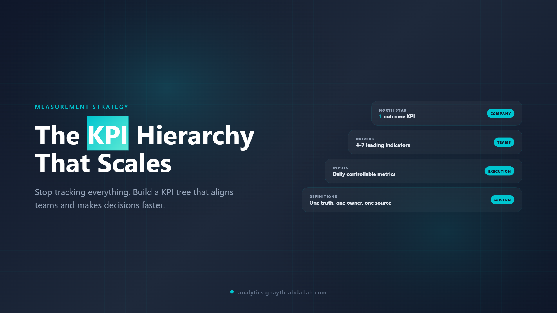 SEO Analytics KPIs for AI Search: Measuring Visibility and Citations